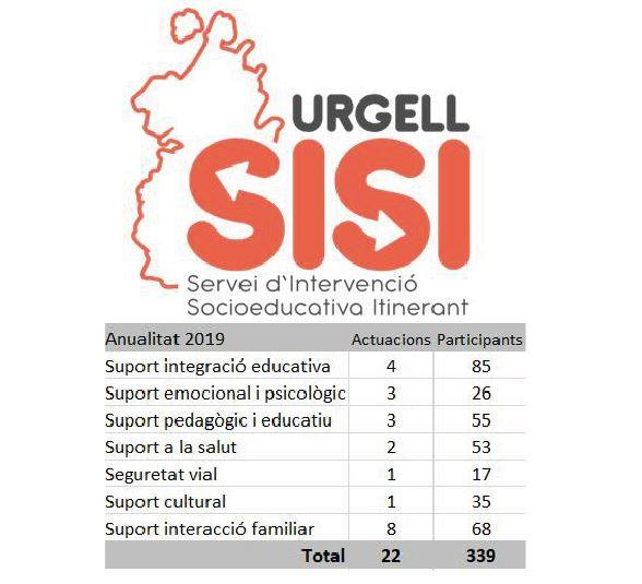 339 persones es beneficien de les 22 accions que ha dut a terme el servei SISI de l’Urgell, quan compleix un any d’actuacions d’intervenció social