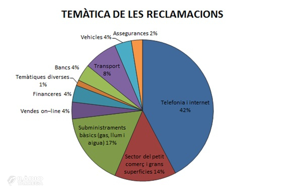 Baixa el nombre de consultes a l’Oficina Comarcal d’Informació al Consumidor de l’Urgell durant el 2019