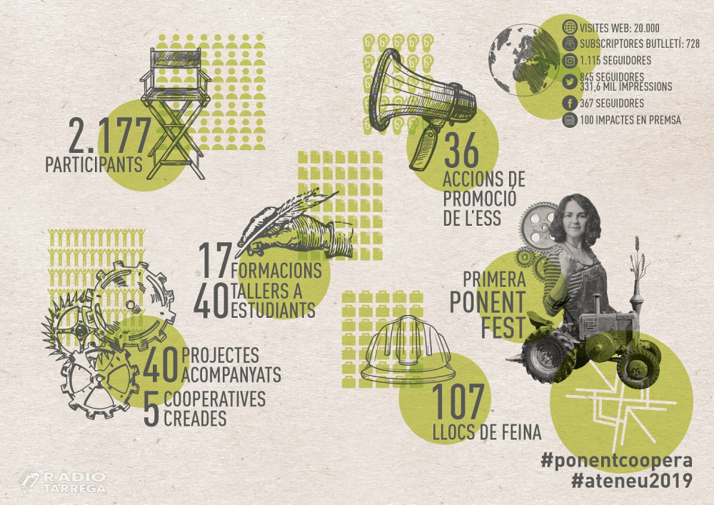 Més de 2000 persones participen a les activitats organitzades per Ponent Coopera durant el 2019