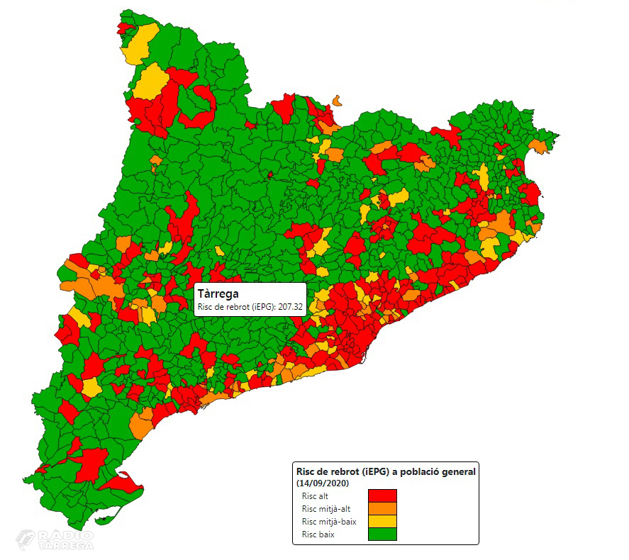 Tendència a la baixa a Tàrrega de l'índex de contagi i de risc de rebrot per Covid-19