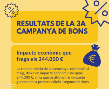 La tercera campanya de bons de descompte de l’Ajuntament de Tàrrega genera un impacte econòmic que frega els 244.000 euros