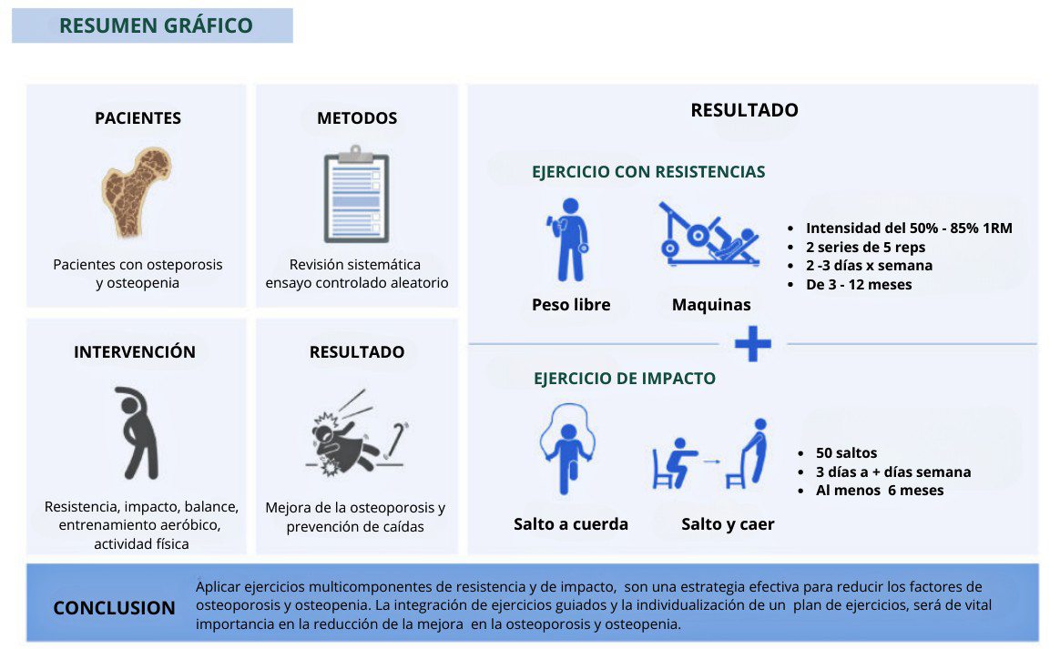 Estudio sarcopenia