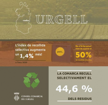 La recollida selectiva a l'Urgell arriba al 44,6% durant el 2020