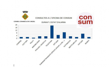 Oficina de Consum de l’Urgell