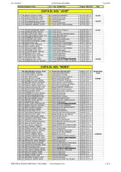Classificaciones 2008