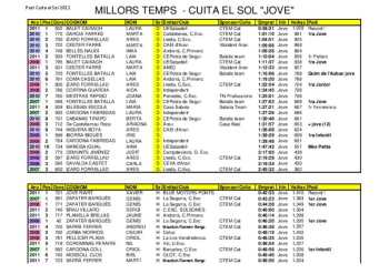 Mejores tiempos Jovenes