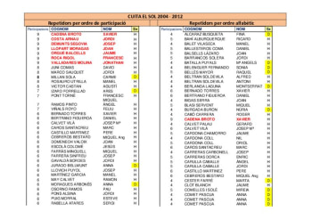 Repetidores hasta 2012