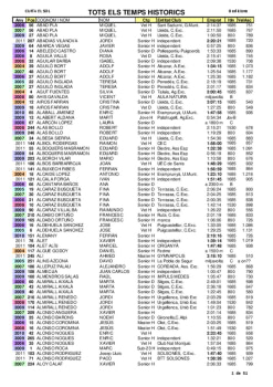 Classificaciones históricas de 2004 a 2011