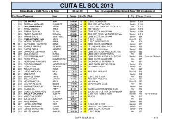 Classificaciones 2013