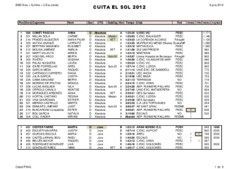 Classificaciones 2012