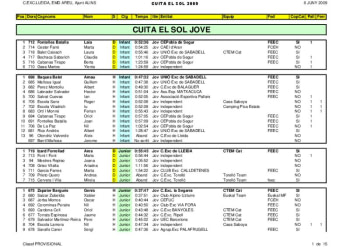 Classificaciones 2009