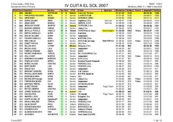 Classificaciones 2007