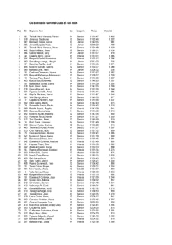 Classificaciones 2006