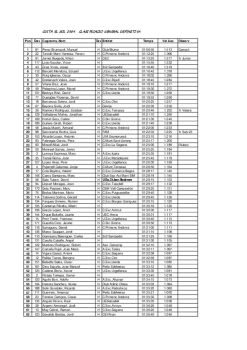 Classificaciones 2004