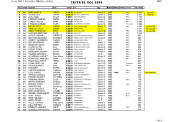 Classificaciones 2011