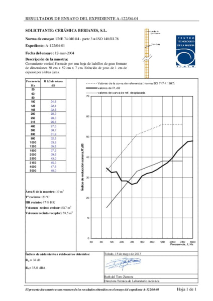 Ensayo acústico CTM Superenvà ® 7