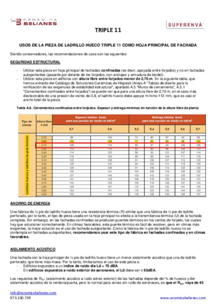 Usos de la pieza TRIPLE 11 como hoja principal de fachada
