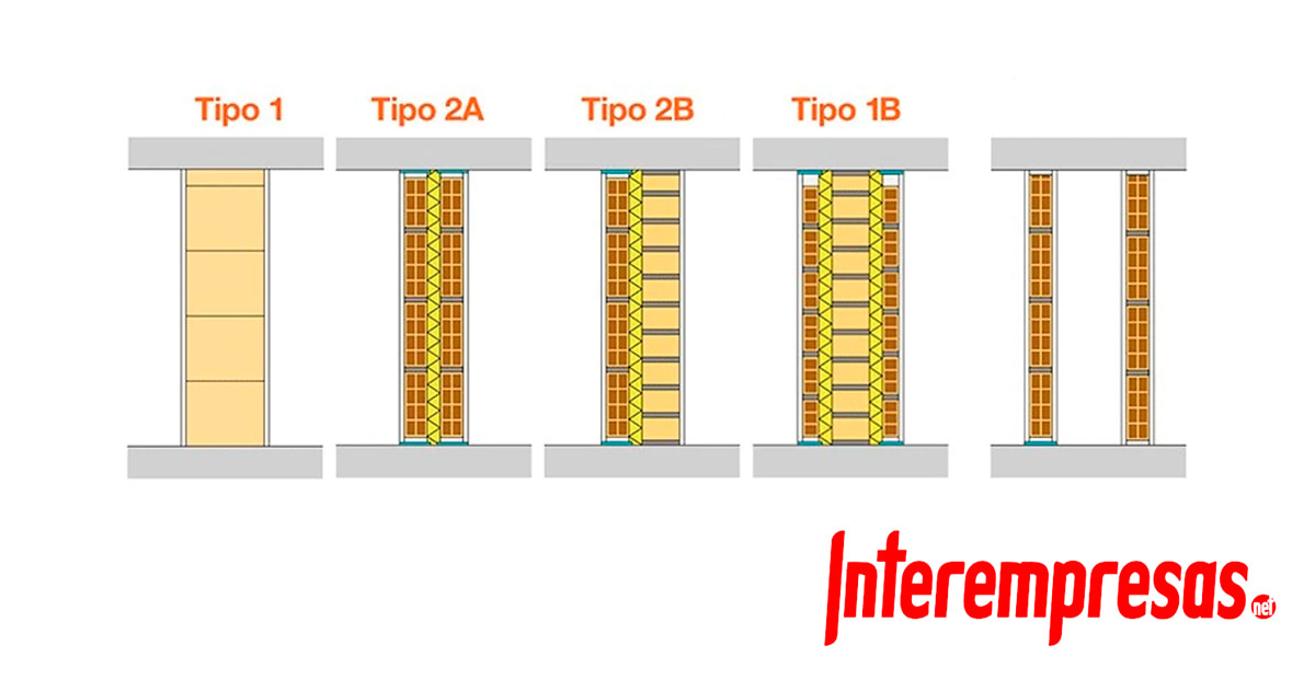 Los tabiques silensis pueden mejorar los problemas de ruido que experimenta 1 de cada 5 hogares españoles