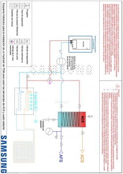 Sistema TDM+ para ACS y Suelo Radiante.pdf