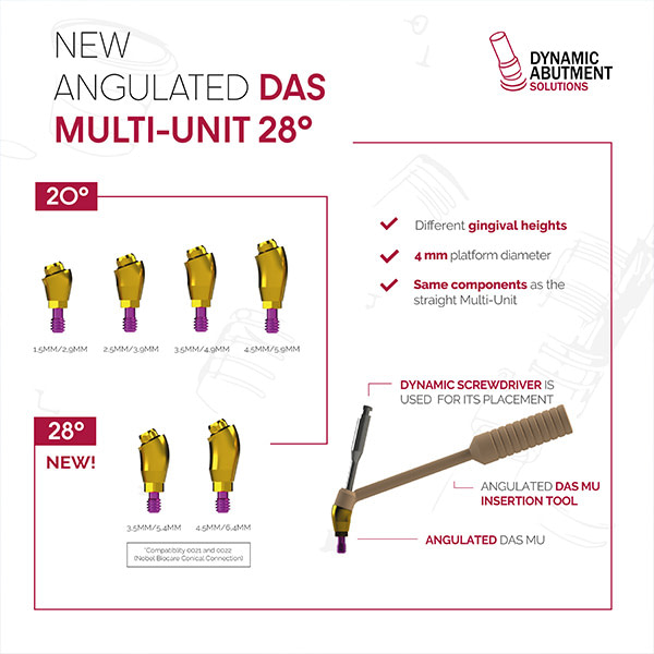 ¡Presentamos el DAS Multi-Unit Angulado 28º!