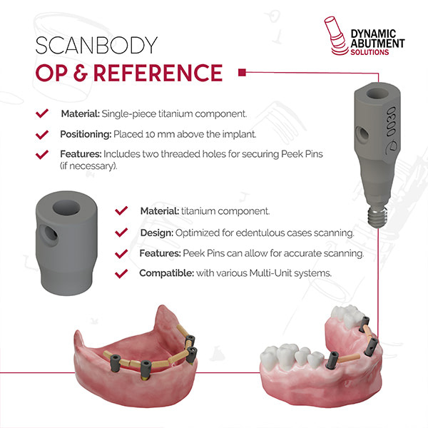 Scanbody OP y Referencia