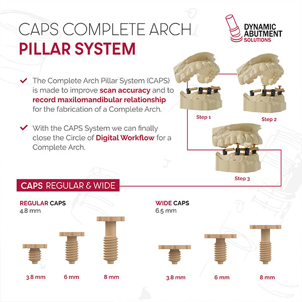 DAS CAPS y Peek Pins