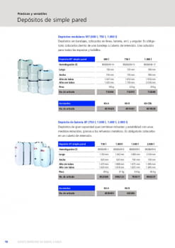 Fitxa producte SCHUTZ DIPOSIT GASOIL DIPOSIT BT.pdf