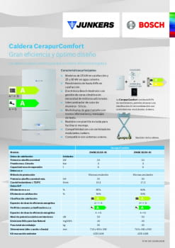 Fitxa producte JUNKERS CERAPUR SMART.pdf