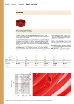 Fitxa producte BAXI tub polietile.pdf