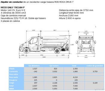 (301) Recolector satélite ORUS 7 Puerta a Puerta PAP - 3