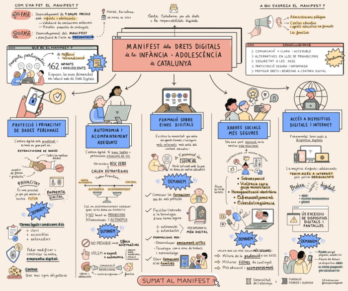 T02M15 / què fem amb la infància i l’adolescència?