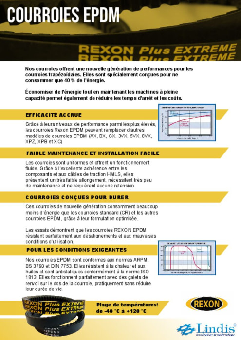 REXON EPDM (Plus Extreme) FRA