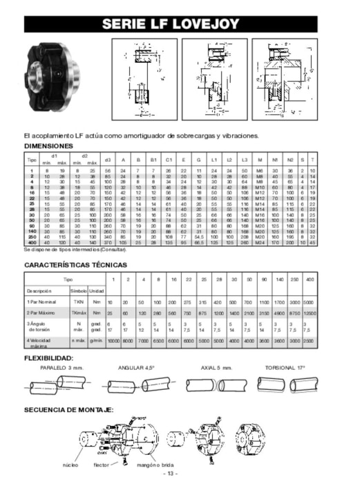 Acoplamientos LF Torsionales