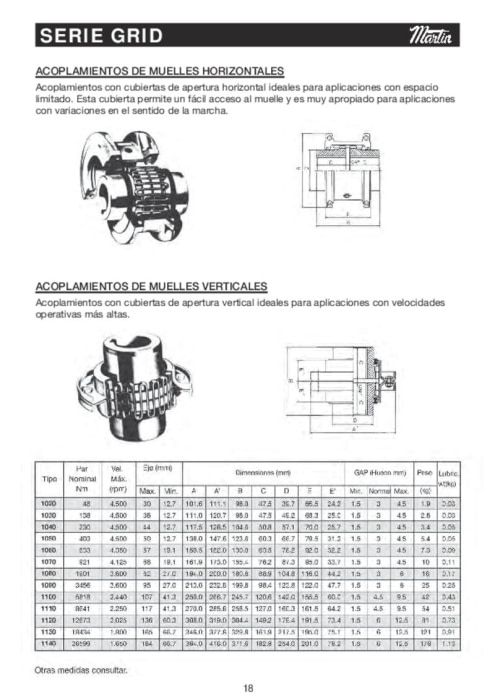 Acoplamientos Grid