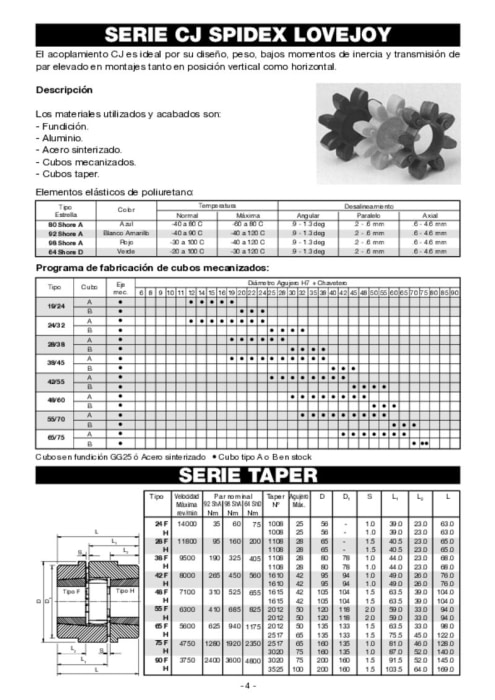 Acoplamientos CJ Spidex