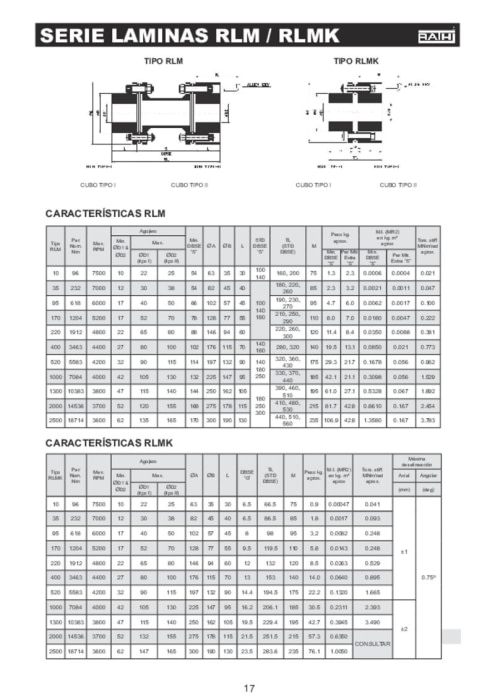 Acoplamientos Láminas RLM RLMK