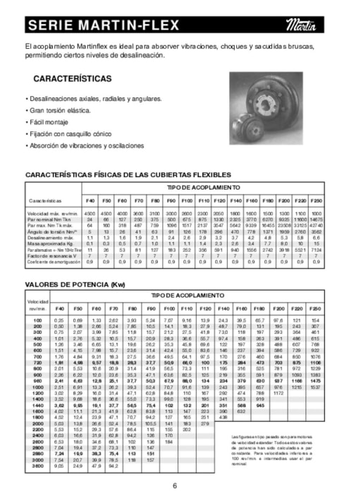 Acoplamientos MARTIN-FLEX