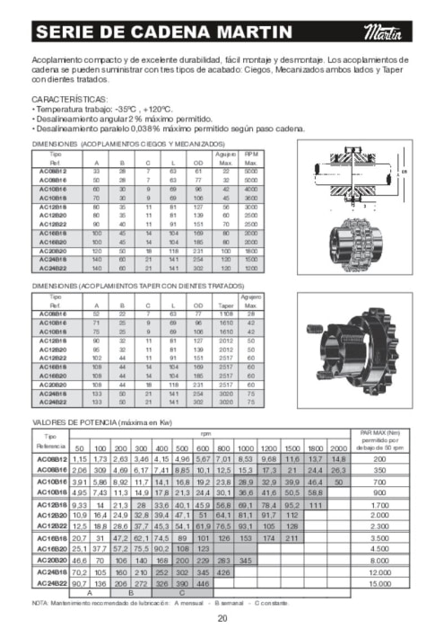 Acoplamientos de Cadena