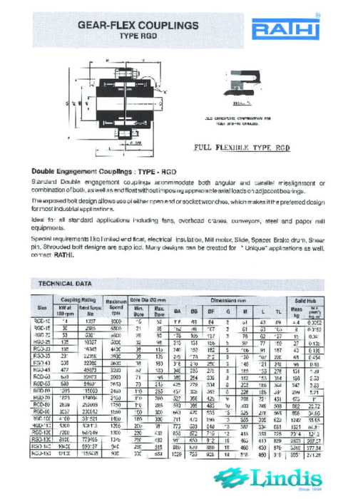 Gear Couplings