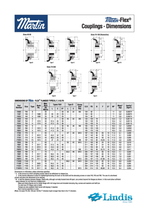 MARTIN-FLEX Couplings