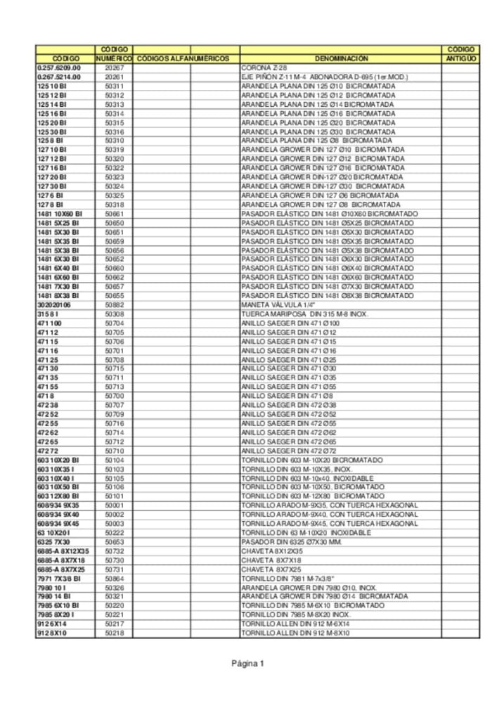 Manual_equivalencias_codigos_obsoletos.pdf