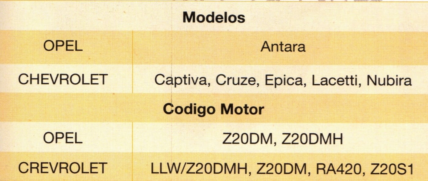 KIT CALADO DISTRIBUCION MOTOR OPEL Y CHEVROLET 2.0 VCDi 