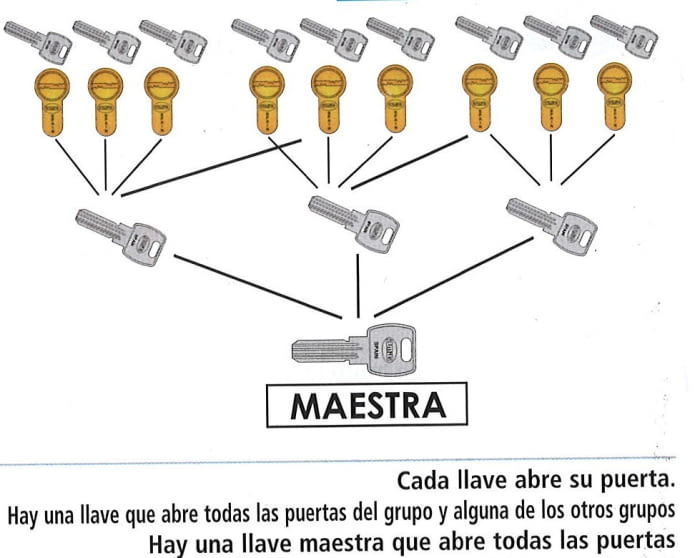 Amaestramiento de cilindros