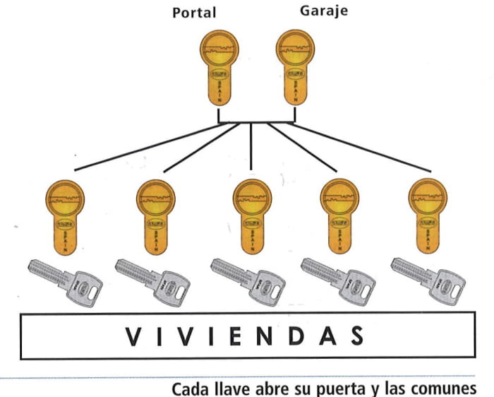 Amaestramiento de cilindros simple