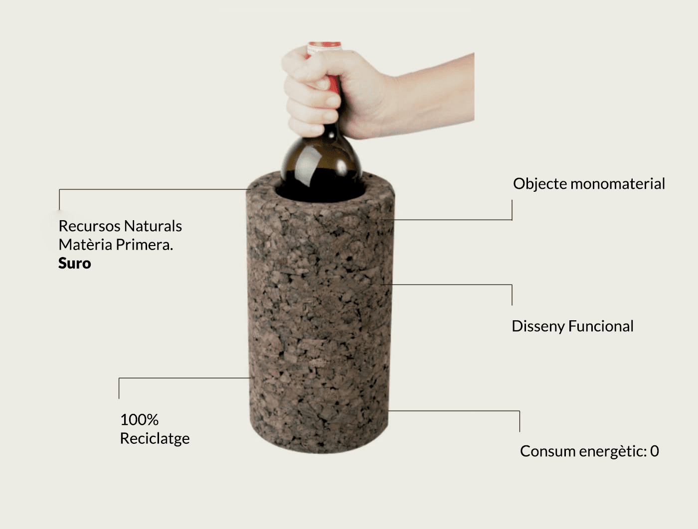 Característiques Corxera - corchera aislante botella