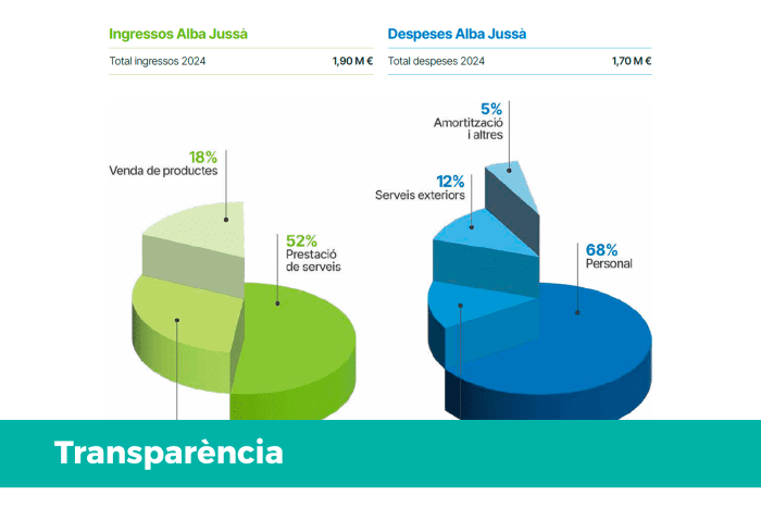 Trasparència