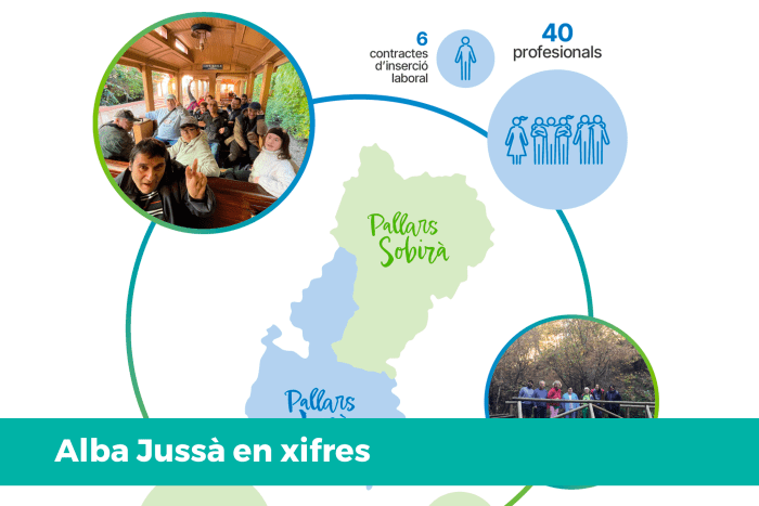Alba Jussà en xifres