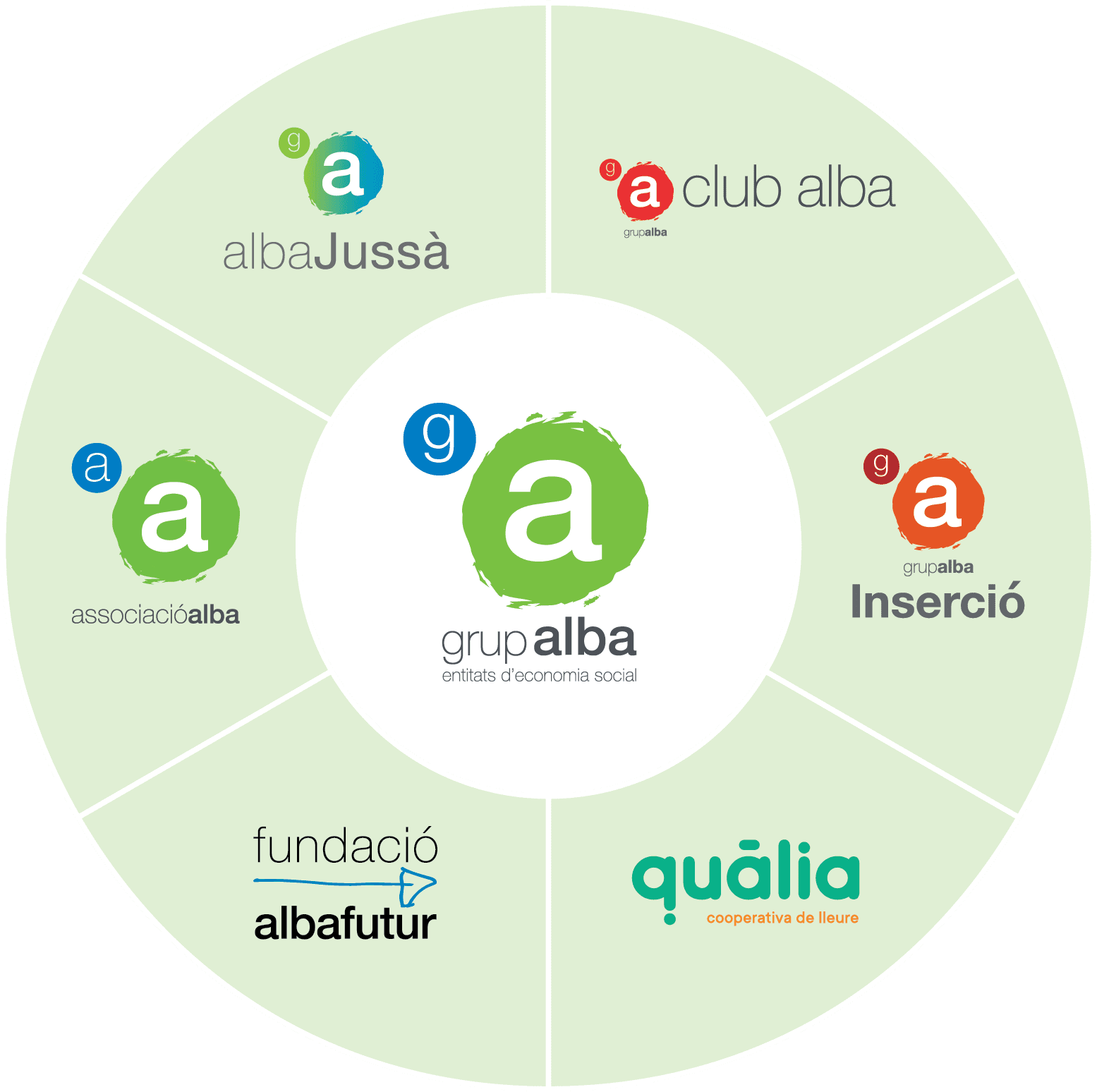 Roda Grup Alba