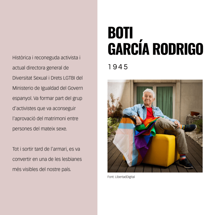 Foto de Boti García Rodrigo