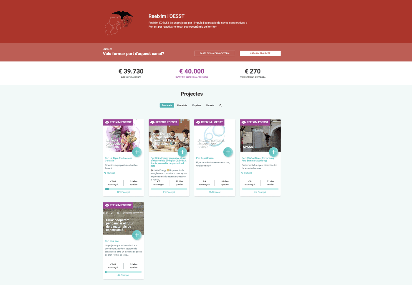 Comença el micromecenatge dels cinc projectes cooperatius guanyadors del Matchfunding de Reeixim L’OESST